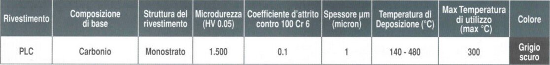 Rivestimento PLC 5 Rivestimento PLC 5