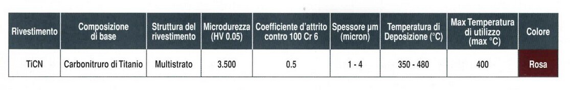 Rivestimento TiCN 4 Rivestimento TiCN 4