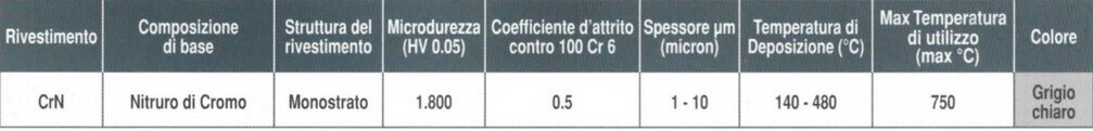 rivestimento crn 4 rivestimento crn 4